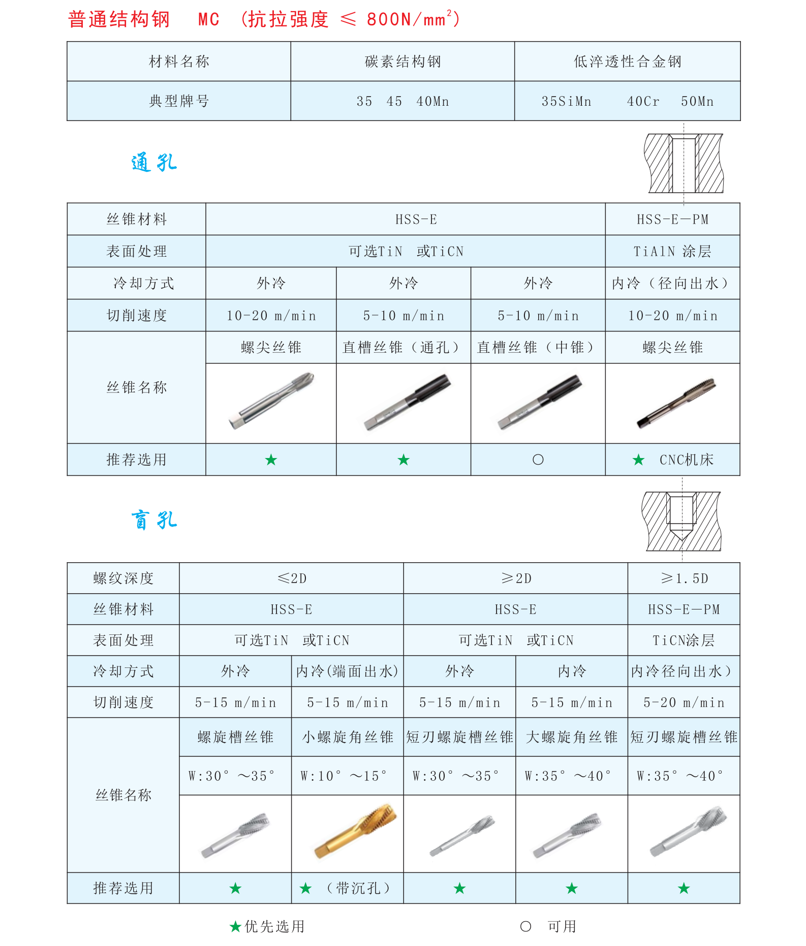 guanzhong tool