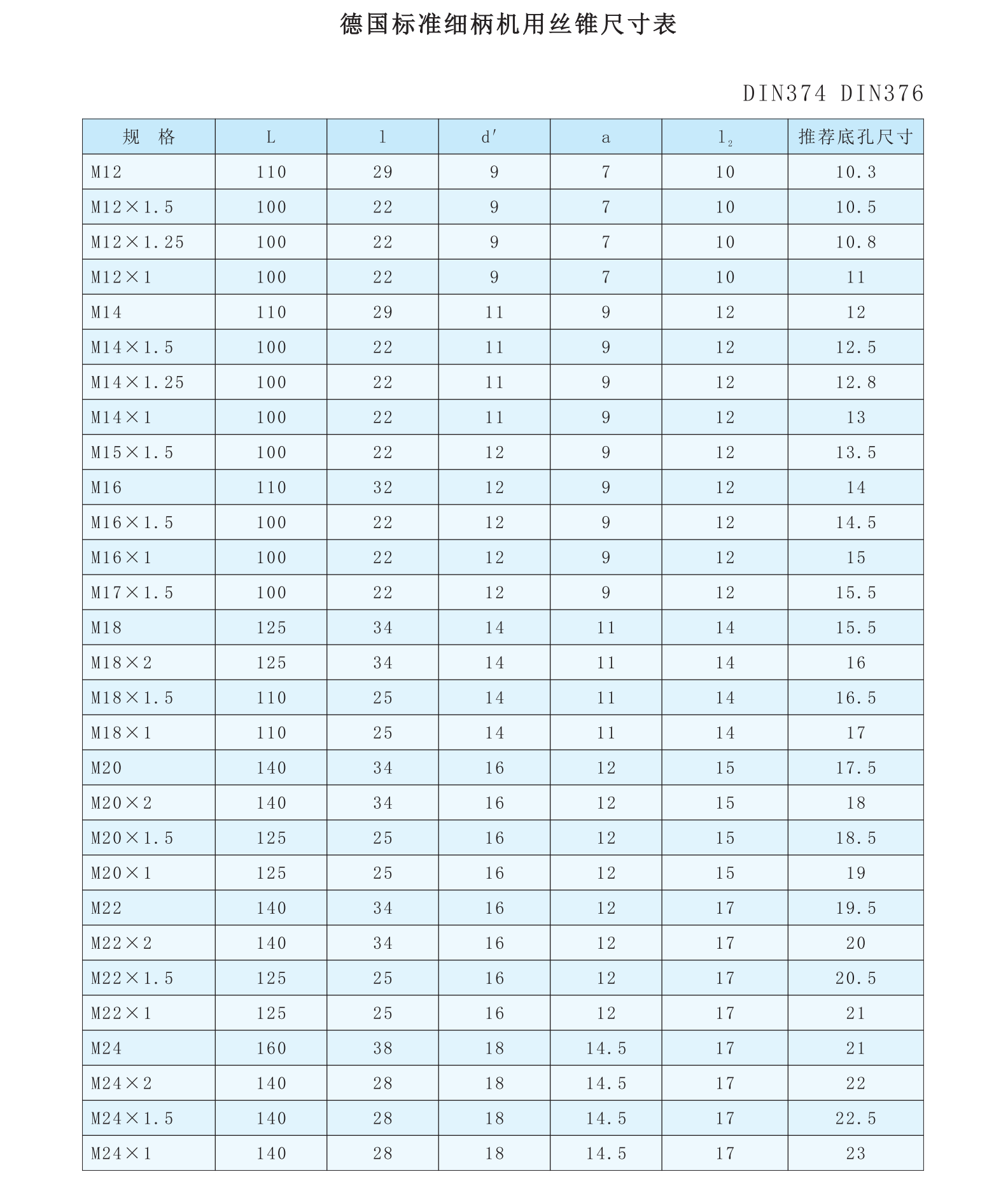 guanzhong tool