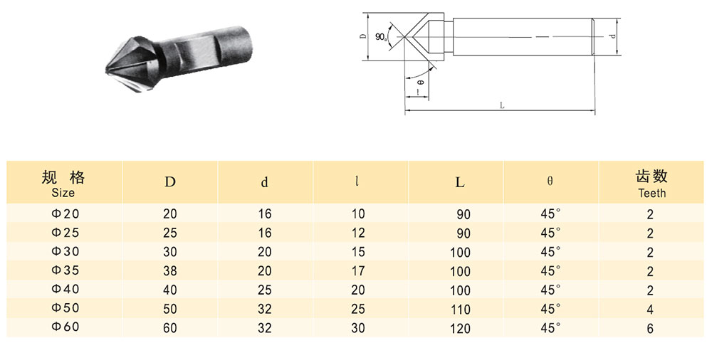 guanzhong tool