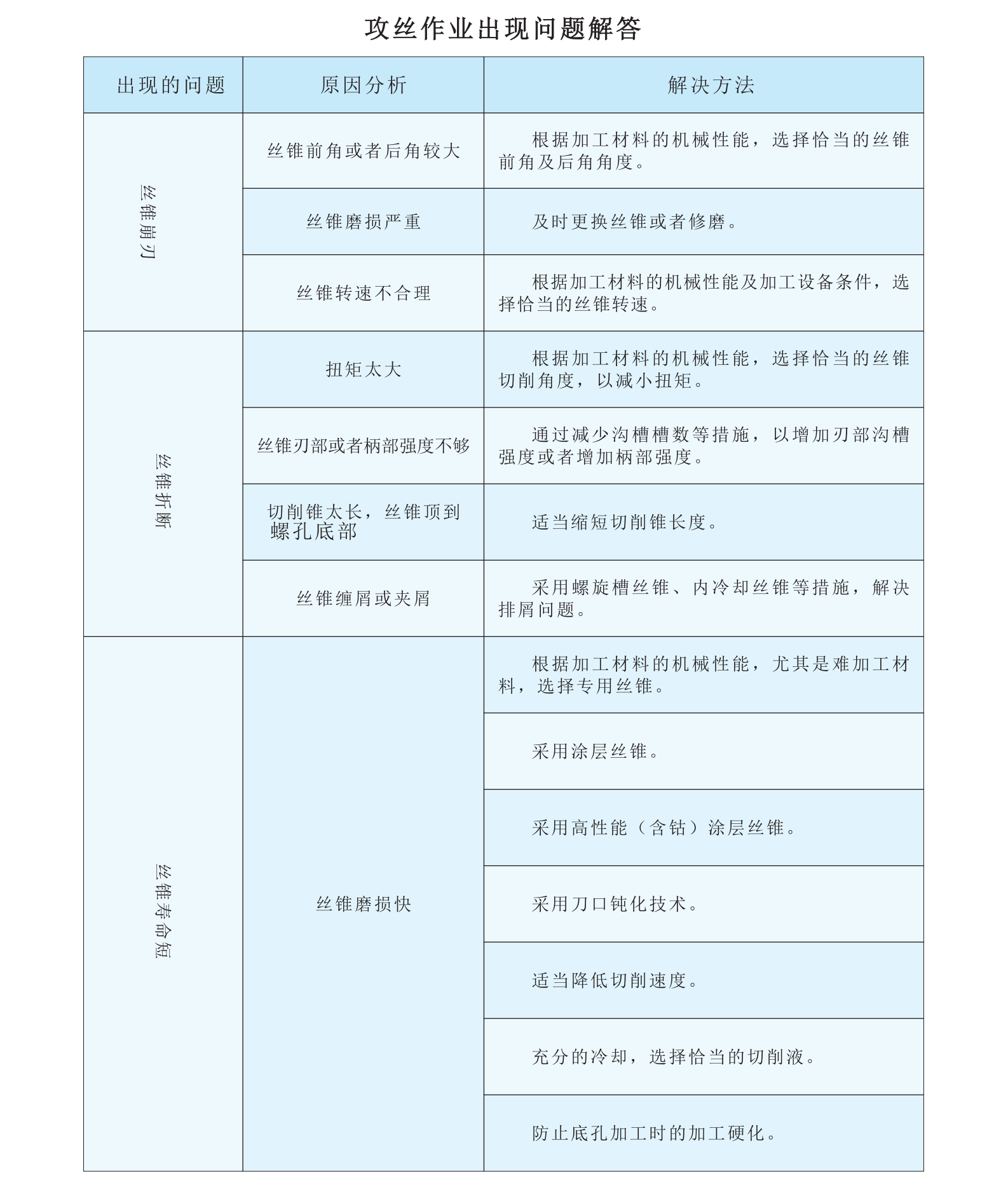 guanzhong tool