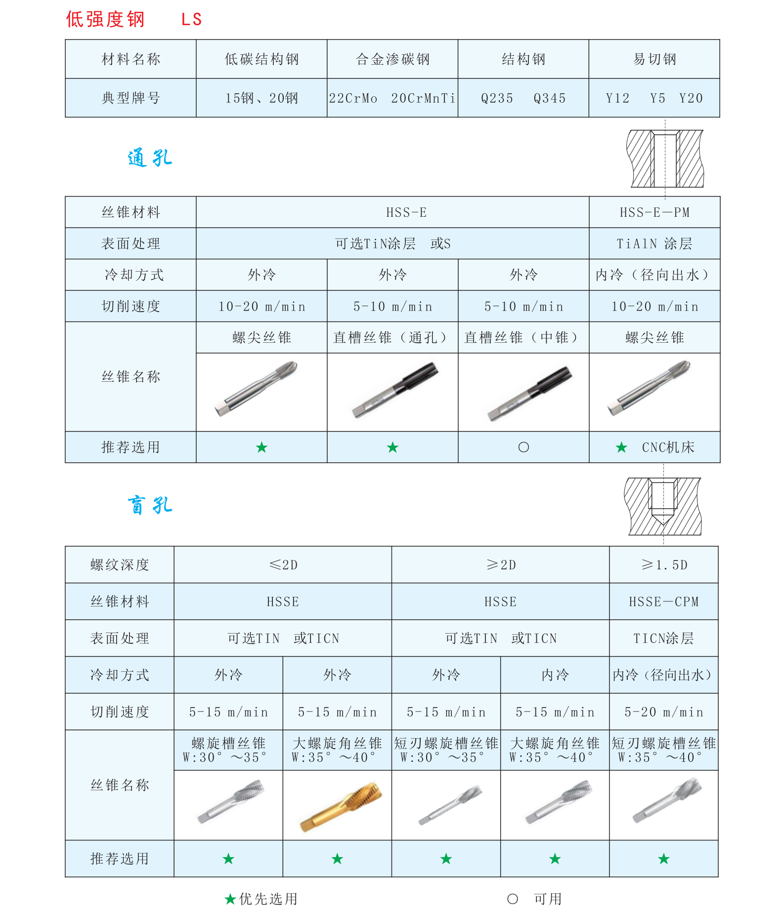 guanzhong tool