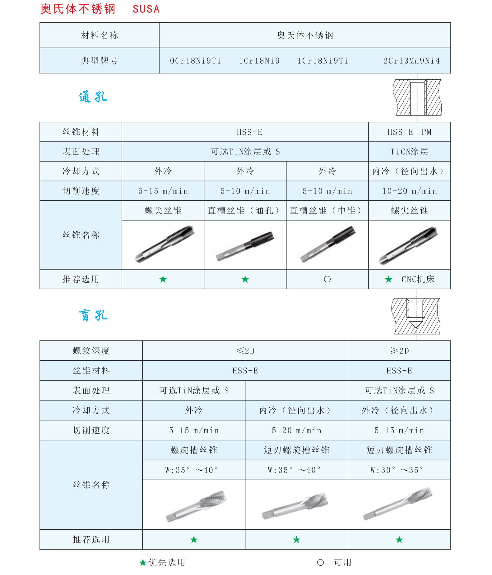 guanzhong tool