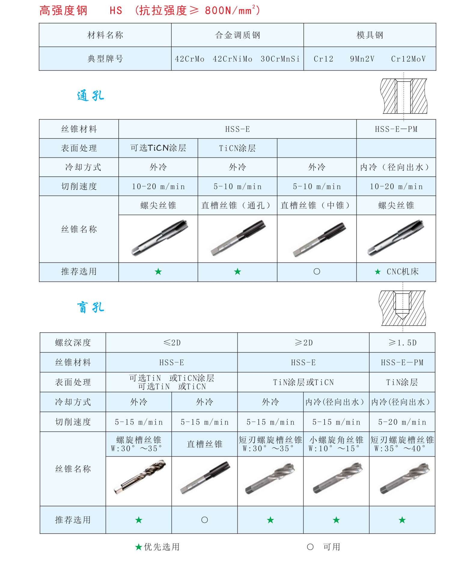 guanzhong tool