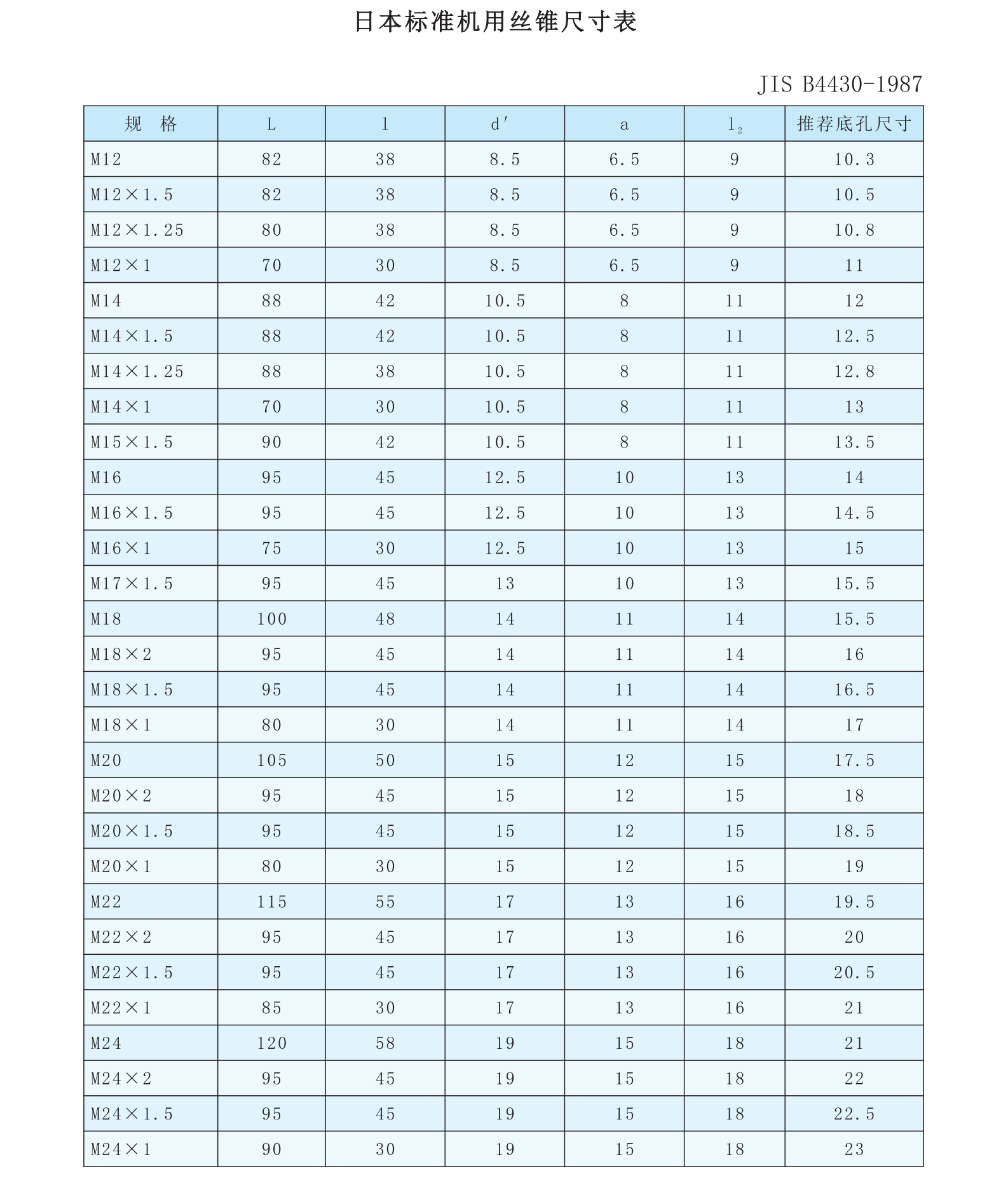 guanzhong tool