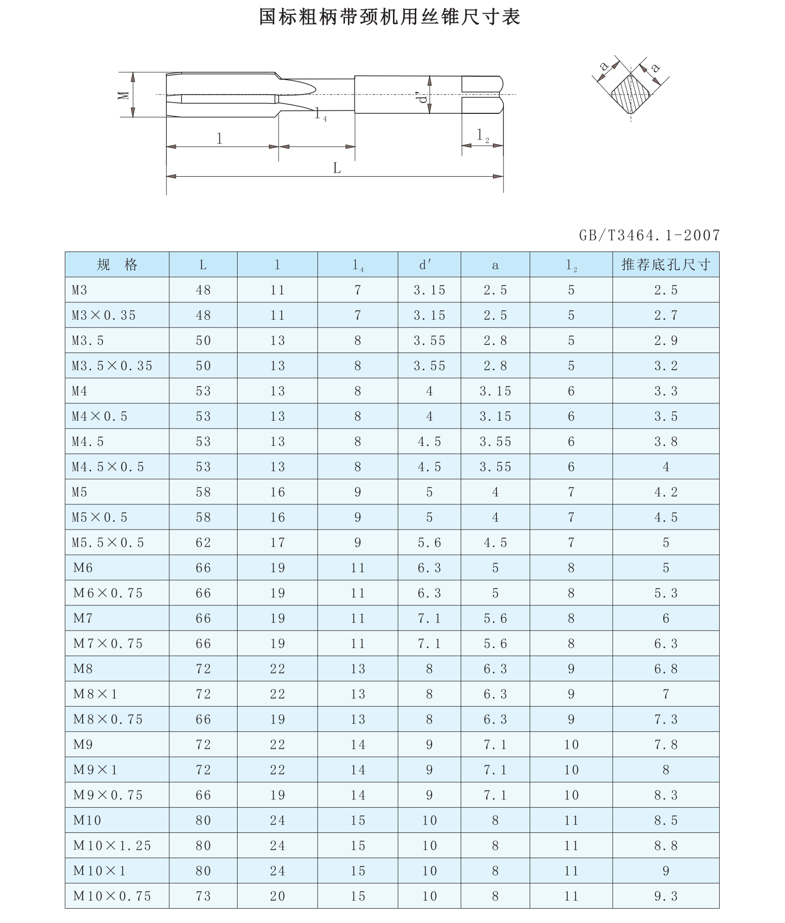 guanzhong tool